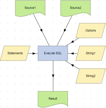 执行SQL操作的例子。