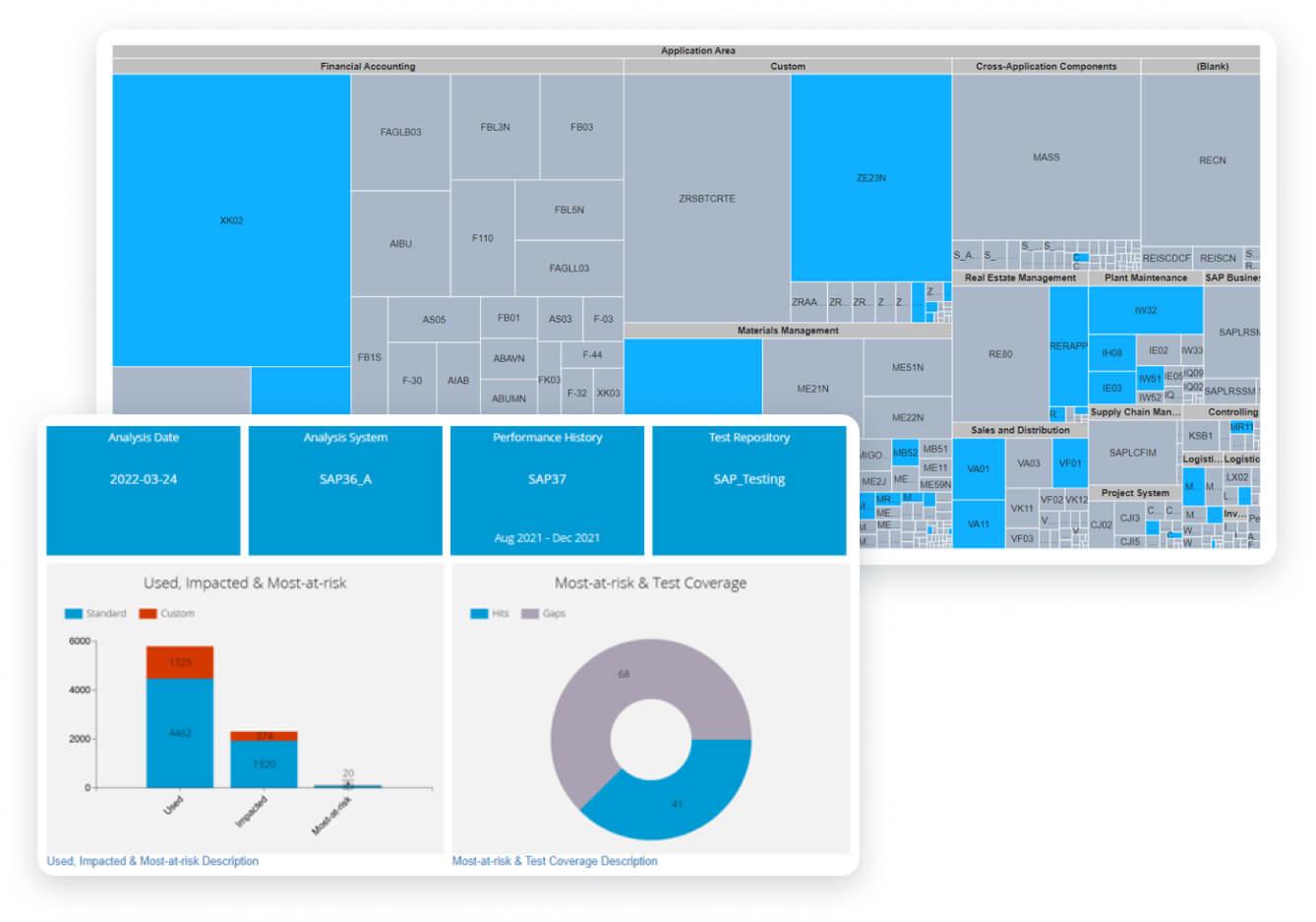 188金宝搏app苹果下载软件为SAP Tricentis LiveCompare -改变情报