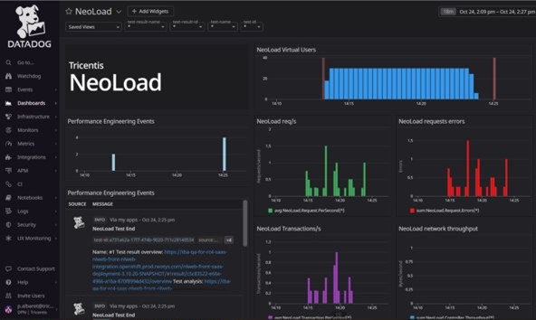 NeoLoad 9.1: Datadog集成