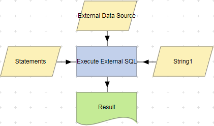 执行外部SQL操作ImportTable / ImportSelect例子。