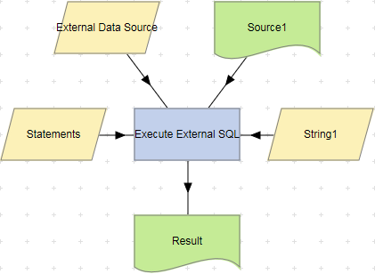 执行外部SQL操作ExportTable / AppendRows例子。