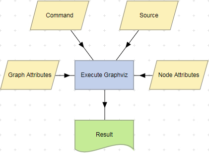 Graphviz执行行动的例子。