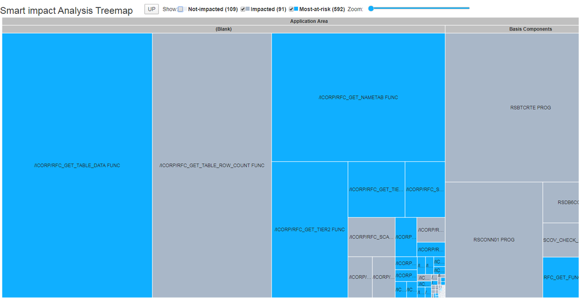 过滤treemap。